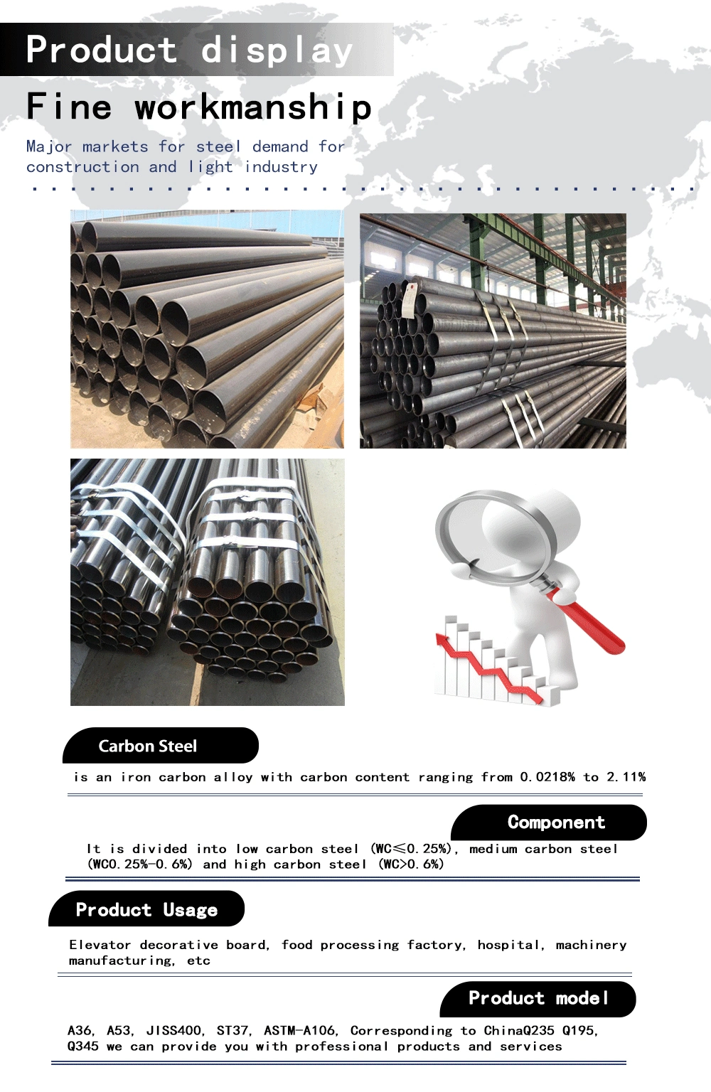 ASTM A106 1200mm Diameter Sch 40 18′′ Galvanized Carbon Steel Pipe