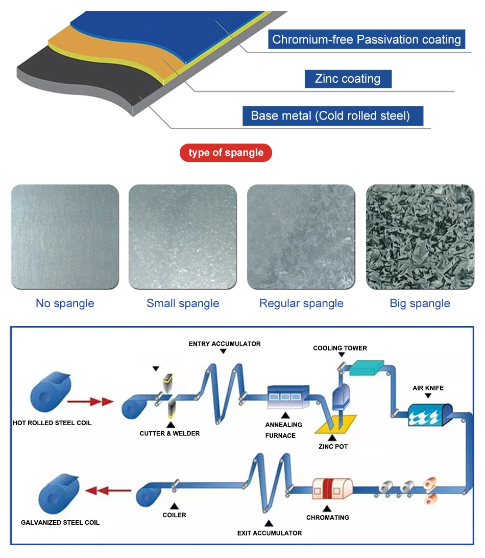 Gi Gl SGCC SPCC CRC G550 Z275 Z100 Z60 Hot Dipped Cold Rolled 1000mm 1200mm 1219mm 1250mm 0.12 - 0.4mm Dx51d Dx52D Dx53D Zinc Coated Steel Roll Galvanized Coil