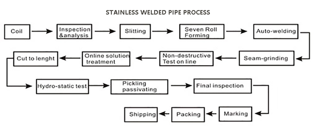 Industry Construction Building Material Chemical Industry Seamless Steel Tube TP304 TP304L Tp321 Tp316L S32205 Balustrade Stainless Steel Rectangular Pipe